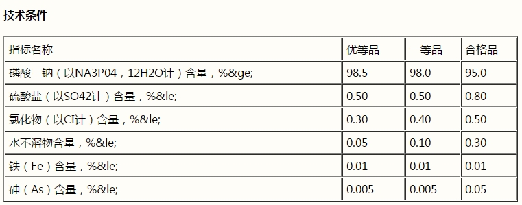 磷酸三鈉，Na3PO4(圖1)